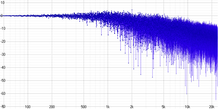 Анализ аудио-кодека ROAD - 9 Анализ аудио-кодека ROAD - 9