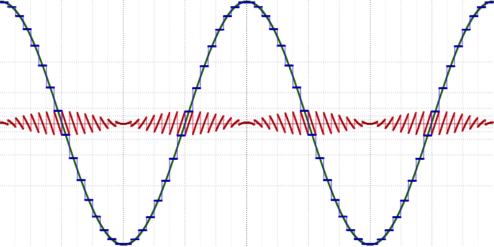 Анализ аудио-кодека ROAD - 1 Анализ аудио-кодека ROAD - 1