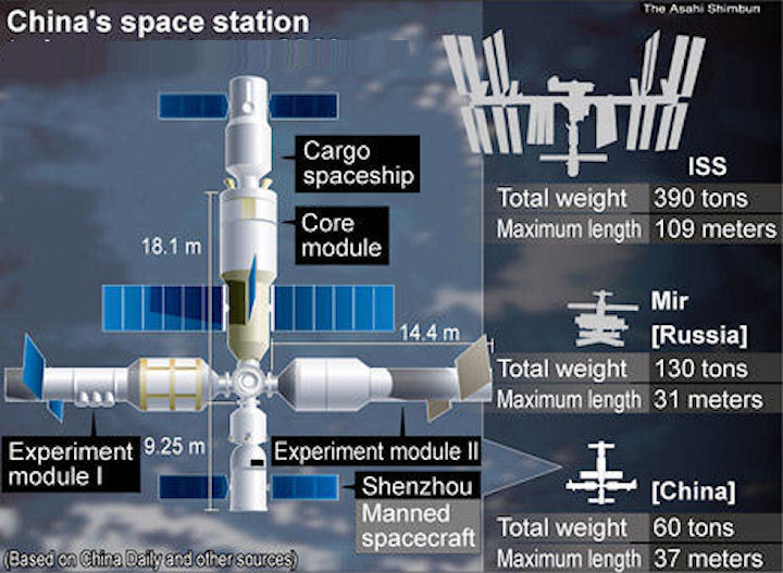 Китай открыл Небесный глаз. Сегодня начал работу крупнейший в мире радиотелескоп - 7 Китай открыл Небесный глаз. Сегодня начал работу крупнейший в мире радиотелескоп - 7