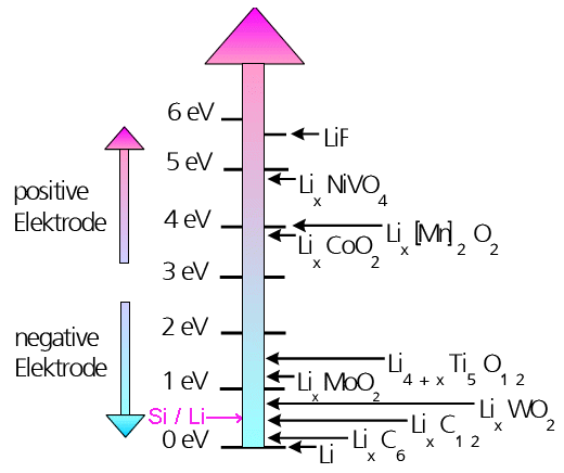 Влияние маркетинга на техническую грамотность населения - 2 Влияние маркетинга на техническую грамотность населения - 2