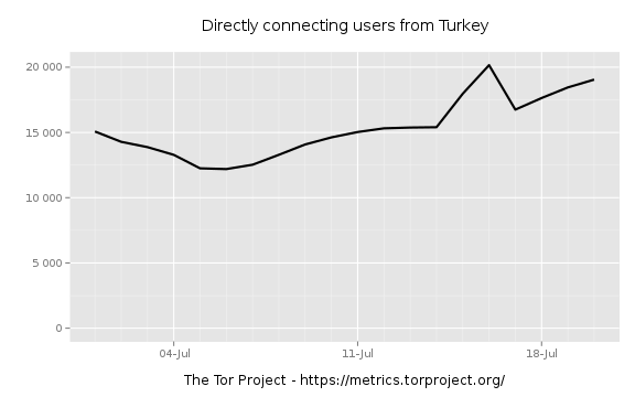 Tor и новые альтернативы в области обеспечения анонимности - 3