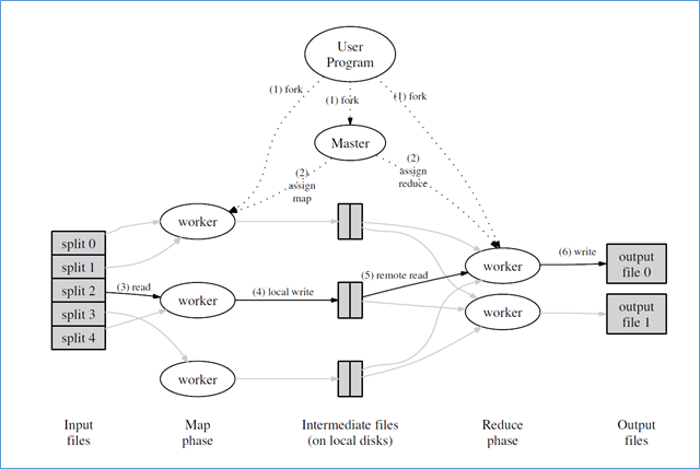 Какая-такая Data? Или ещё раз про MapReduce - 2