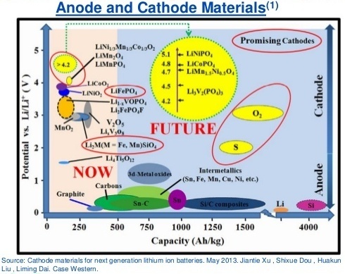 Литий-ионные и литий-полимерные аккумуляторы: маркетинговые уловки и распространенные ошибки - 3 Литий-ионные и литий-полимерные аккумуляторы: маркетинговые уловки и распространенные ошибки - 3
