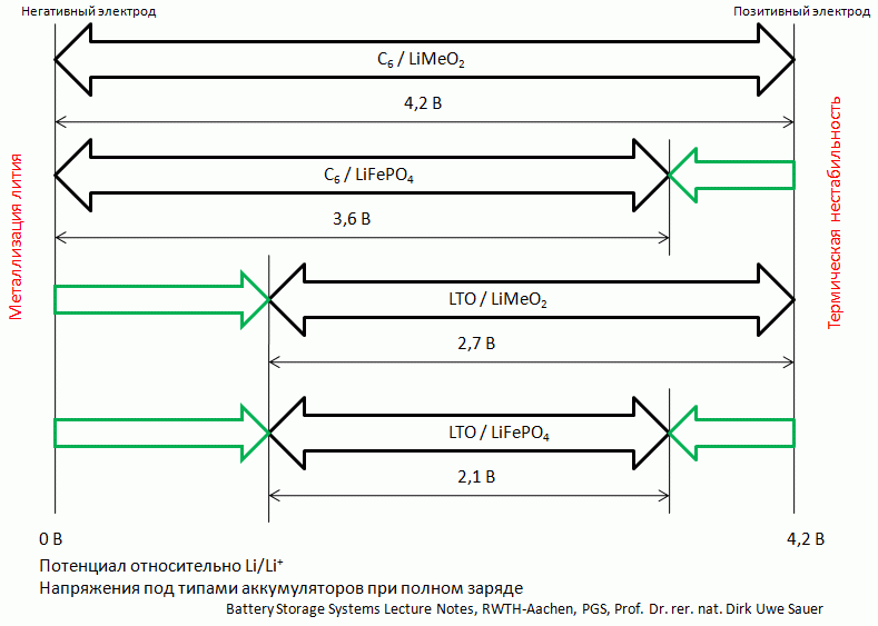 Литий-ионные и литий-полимерные аккумуляторы: маркетинговые уловки и распространенные ошибки - 5 Литий-ионные и литий-полимерные аккумуляторы: маркетинговые уловки и распространенные ошибки - 5