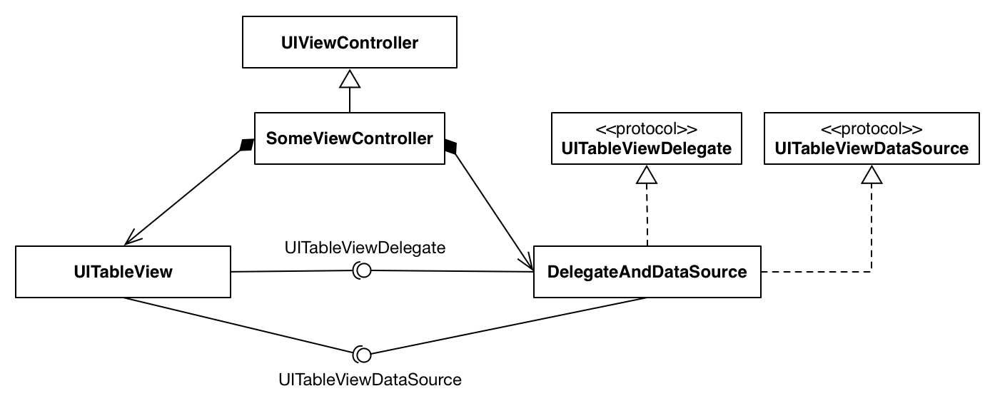 Зачем нужны UITableViewController и UICollectionViewController - 3