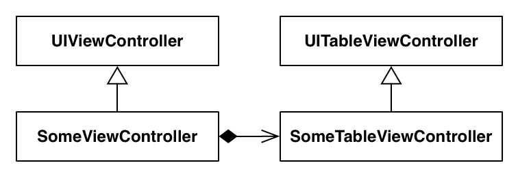 Зачем нужны UITableViewController и UICollectionViewController - 4