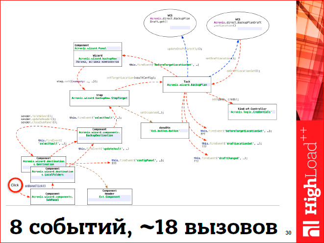 Javascript-фреймворки: должен остаться только один - 25