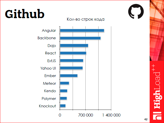 Javascript-фреймворки: должен остаться только один - 34 Javascript-фреймворки: должен остаться только один - 34