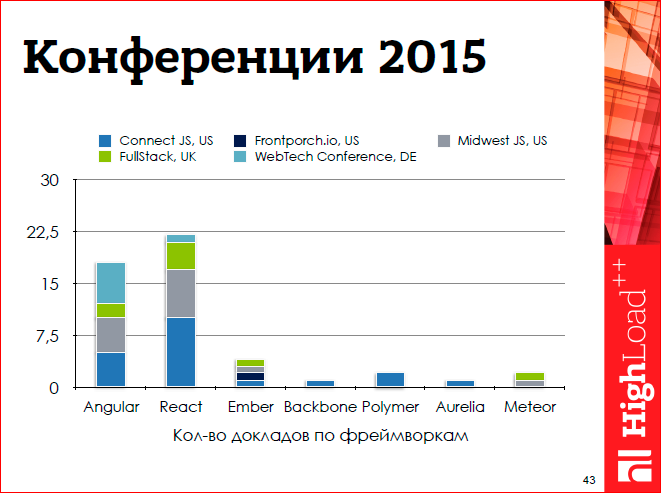Javascript-фреймворки: должен остаться только один - 35 Javascript-фреймворки: должен остаться только один - 35