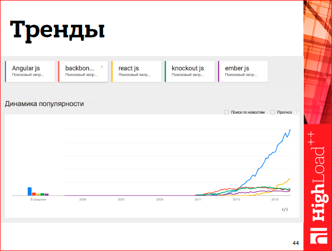 Javascript-фреймворки: должен остаться только один - 36