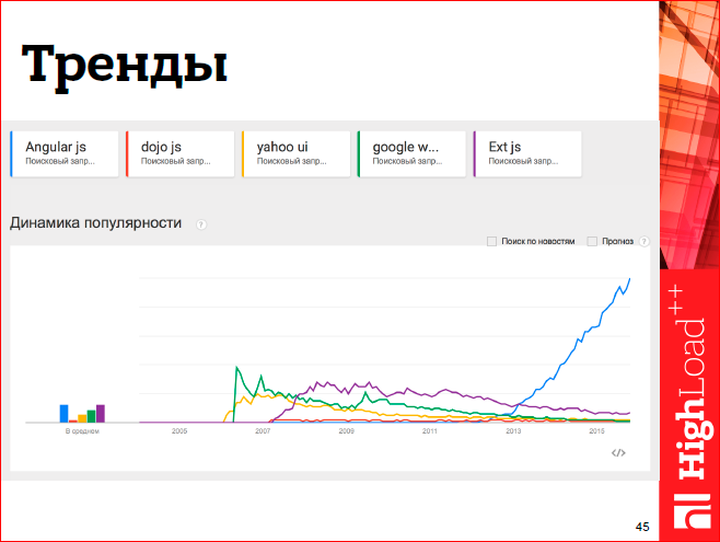 Javascript-фреймворки: должен остаться только один - 37