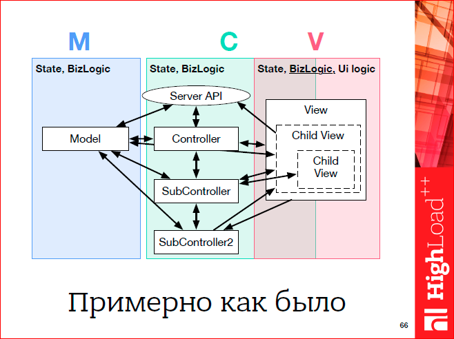 Javascript-фреймворки: должен остаться только один - 55