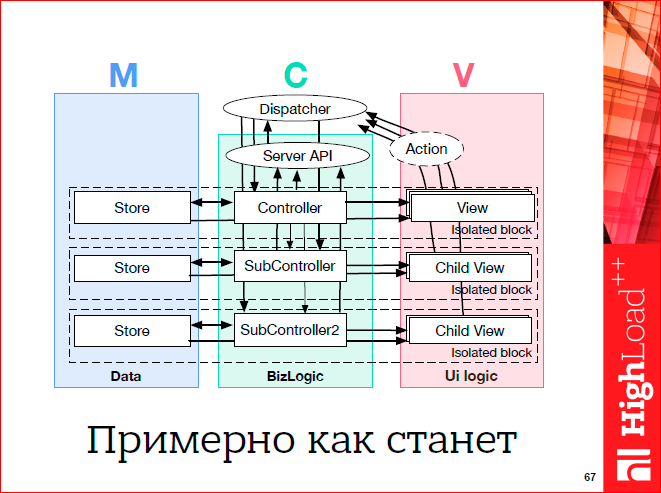 Javascript-фреймворки: должен остаться только один - 56