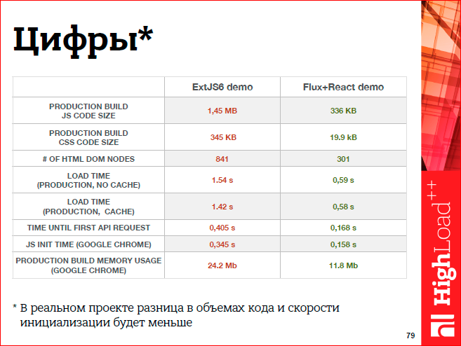 Javascript-фреймворки: должен остаться только один - 66