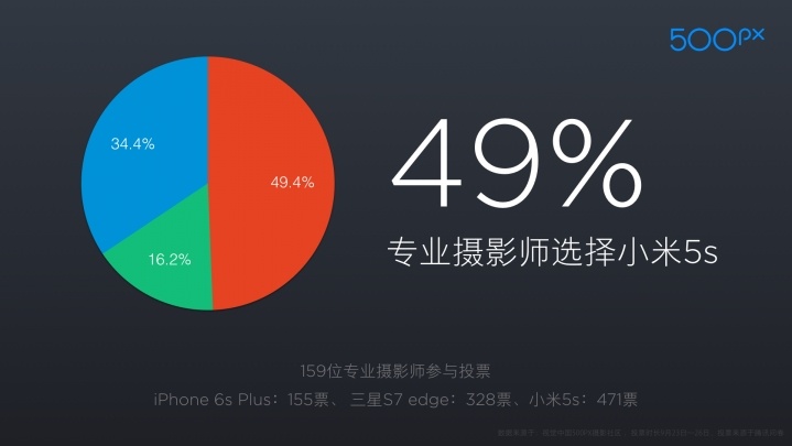 Анонсированы смартфон Xiaomi Mi 5S и Xiaomi Mi 5S Plus (заметка обновляется)
