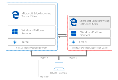 Браузер Edge поместят в виртуальную машину внутри Windows 10 - 4