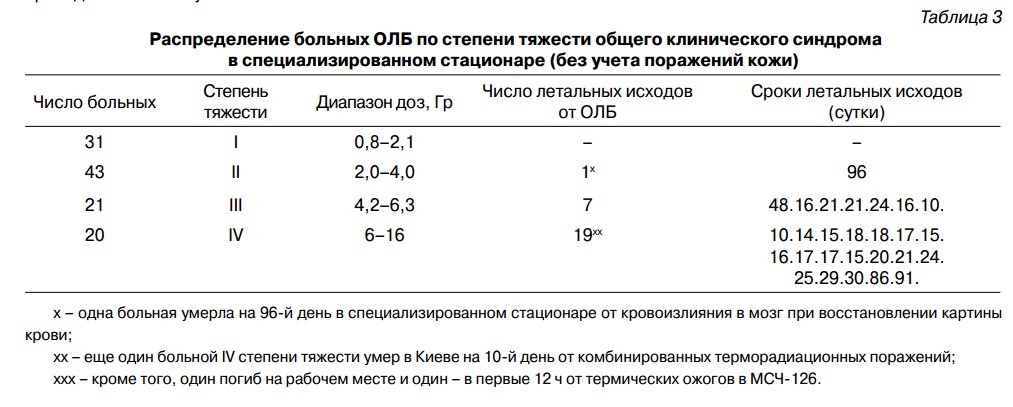 Лекарства от радиации в чрезвычайных ситуациях - 7