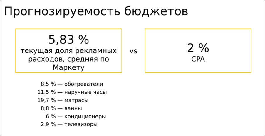 Проходите на кассу: в Яндекс.Маркете появился встроенный механизм покупок - 4