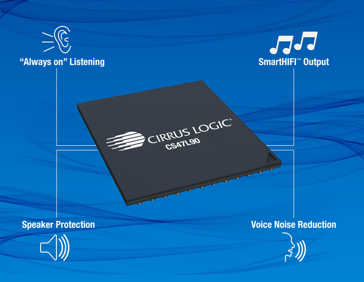 Звуковой кодек Cirrus Logic CS47L90 имеет низкое энергопотребление