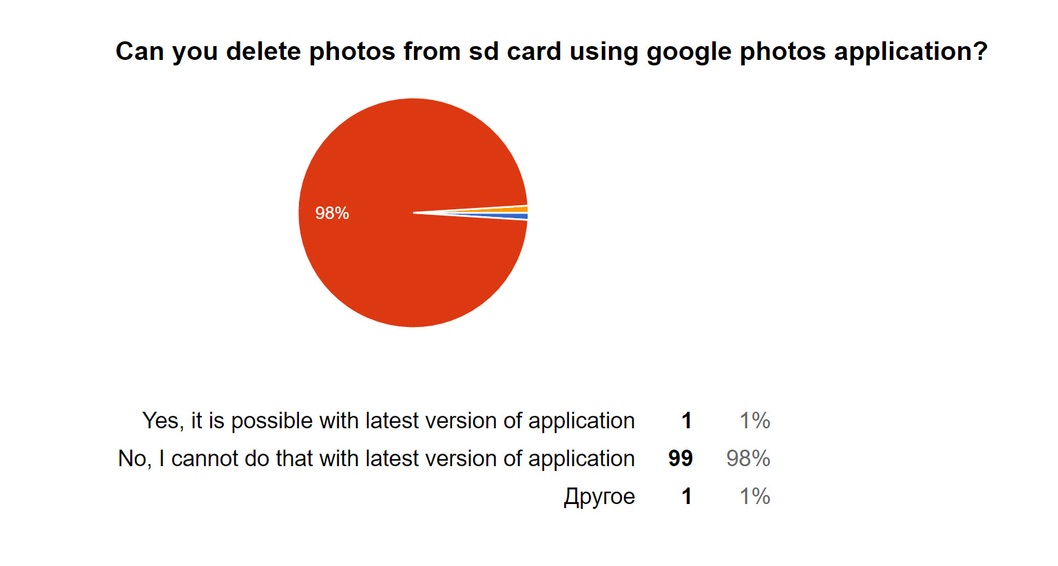 Google Photos не может удалять файлы с SD карты - 2