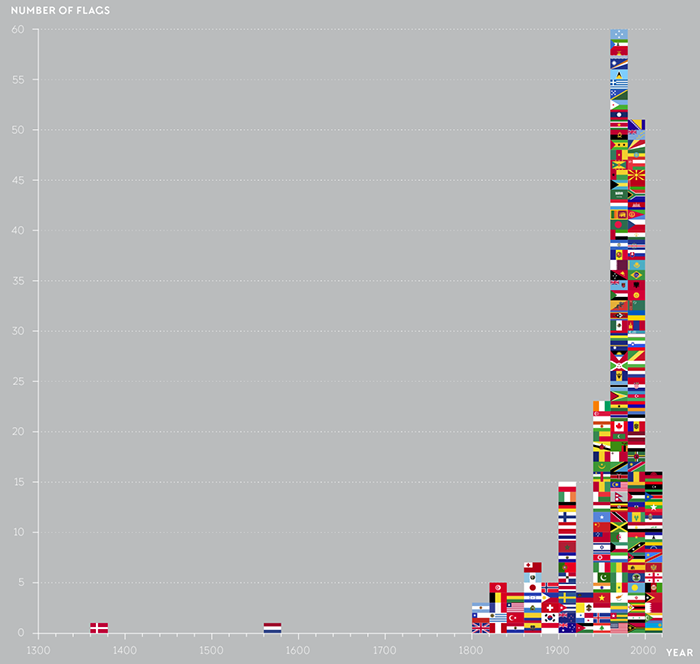 Алгоритм визуализации сложных данных - 12 Алгоритм визуализации сложных данных - 12