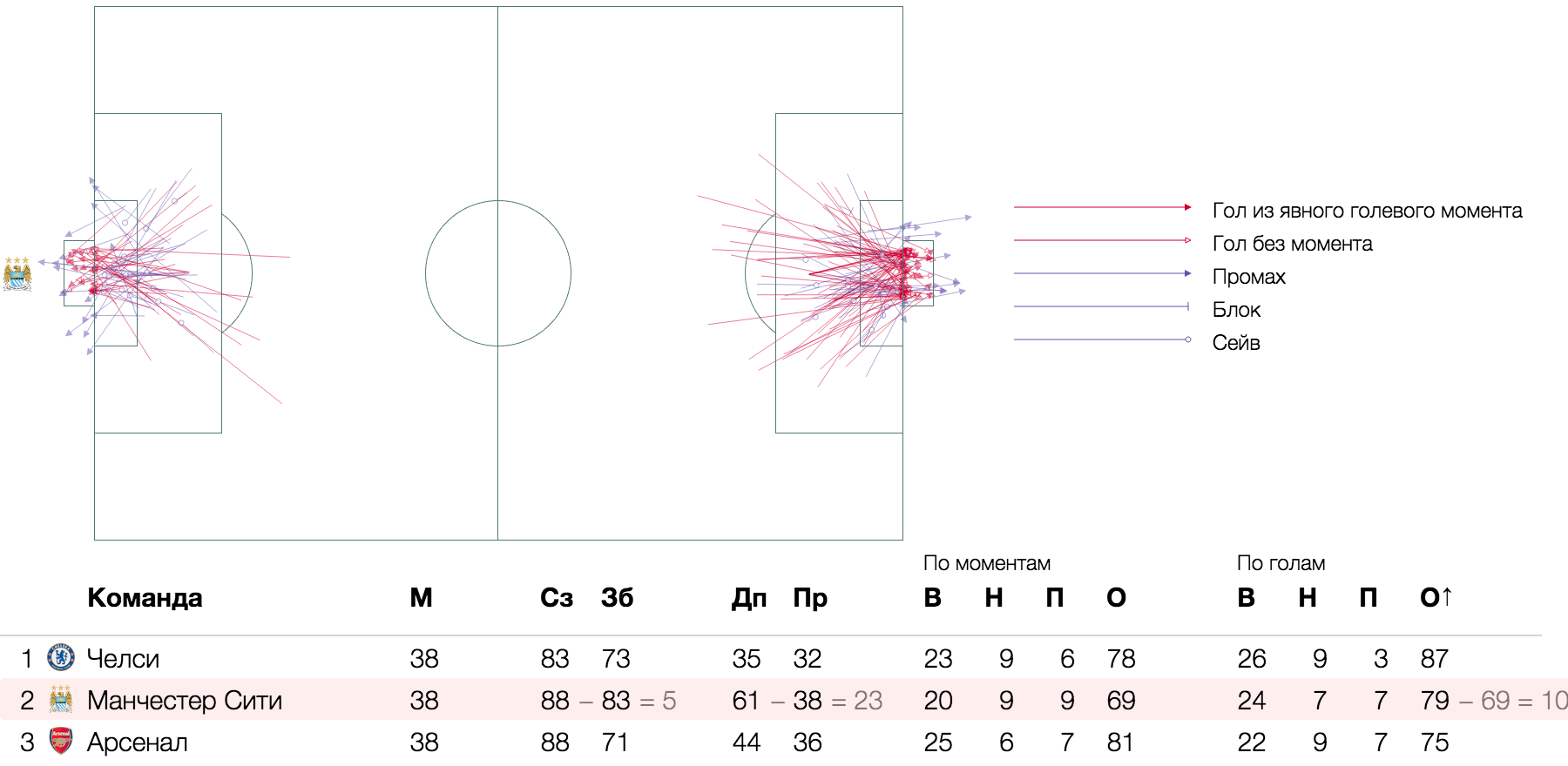 Алгоритм визуализации сложных данных - 16 Алгоритм визуализации сложных данных - 16