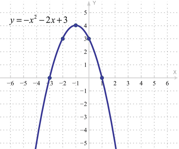 Алгоритм визуализации сложных данных - 21 Алгоритм визуализации сложных данных - 21
