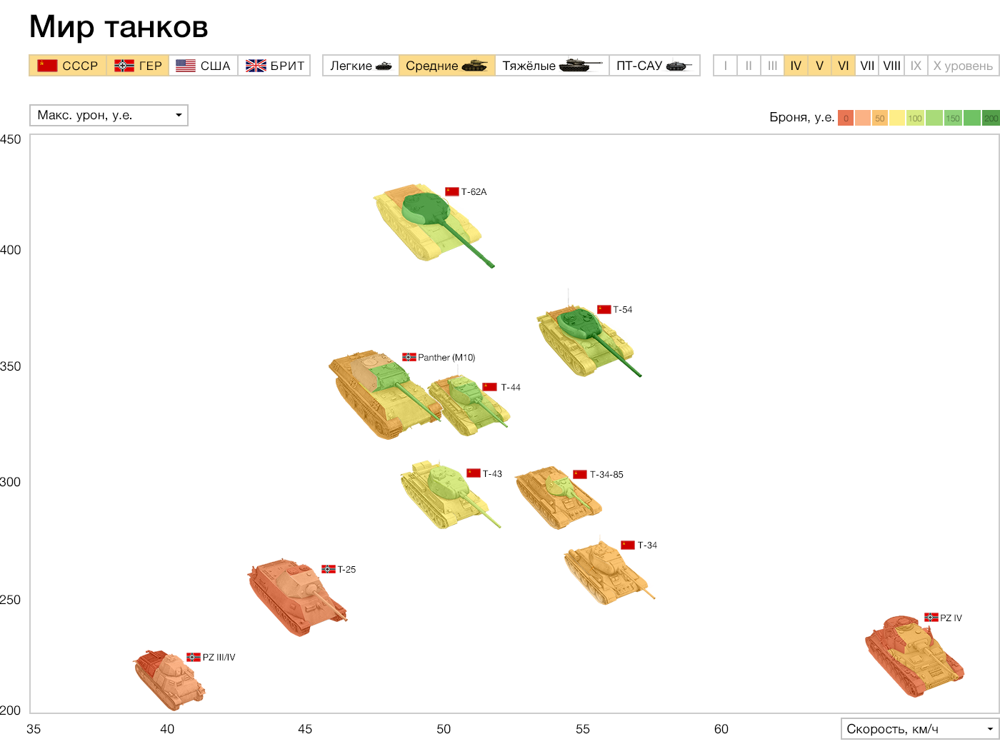 Алгоритм визуализации сложных данных - 23 Алгоритм визуализации сложных данных - 23