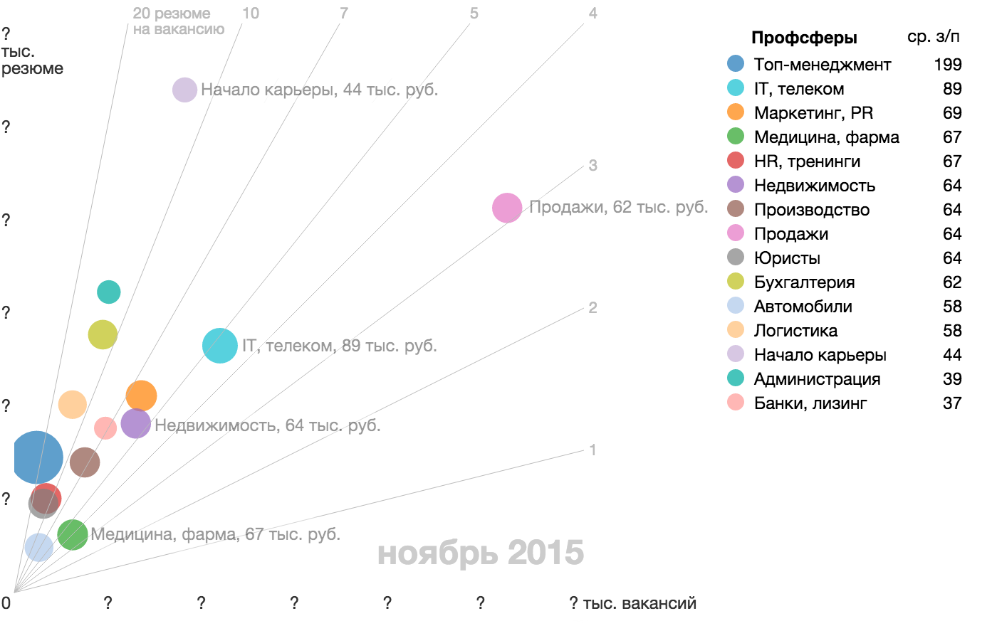 Алгоритм визуализации сложных данных - 25 Алгоритм визуализации сложных данных - 25