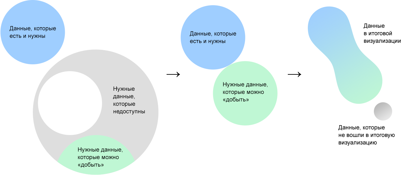 Алгоритм визуализации сложных данных - 3