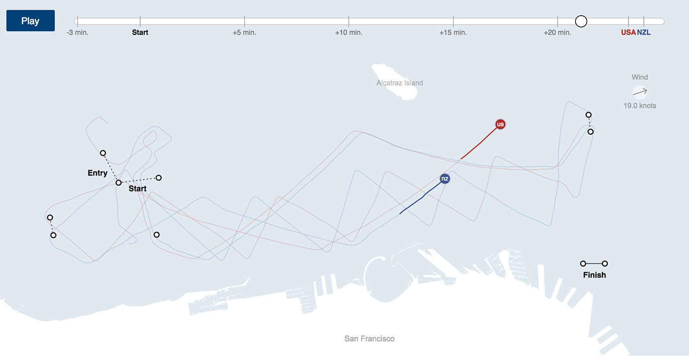 Алгоритм визуализации сложных данных - 31 Алгоритм визуализации сложных данных - 31