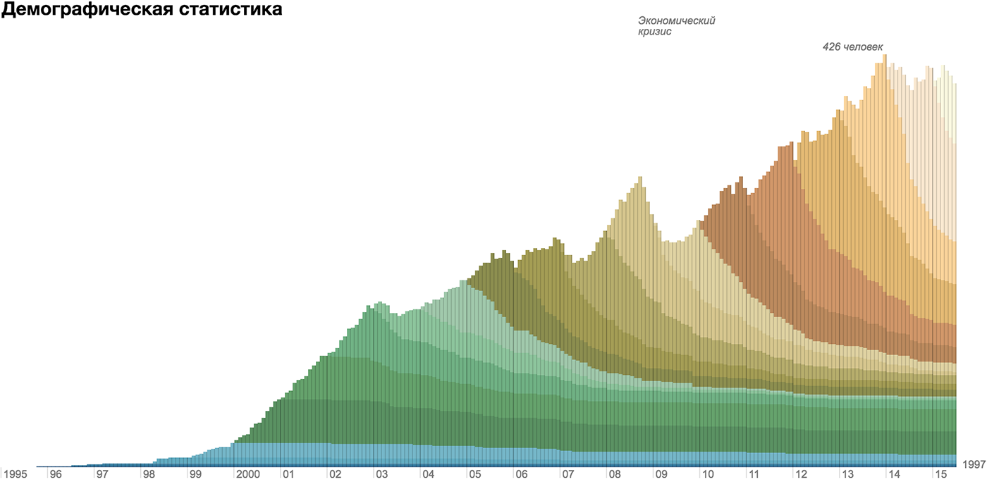 Алгоритм визуализации сложных данных - 35 Алгоритм визуализации сложных данных - 35
