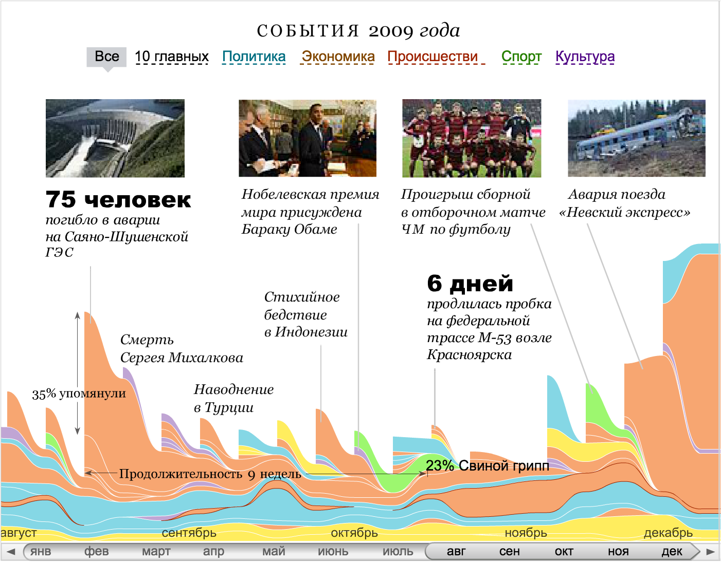 Алгоритм визуализации сложных данных - 37 Алгоритм визуализации сложных данных - 37