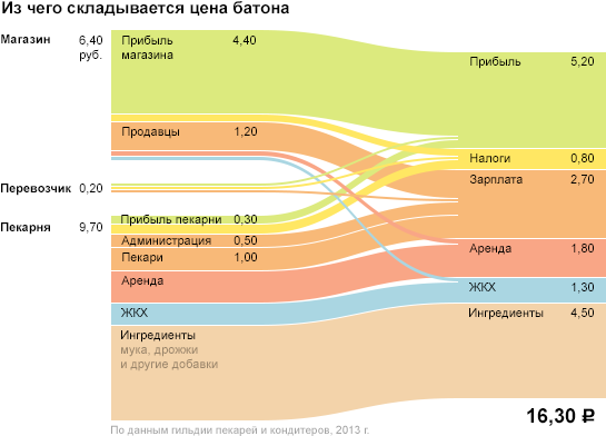 Алгоритм визуализации сложных данных - 38 Алгоритм визуализации сложных данных - 38