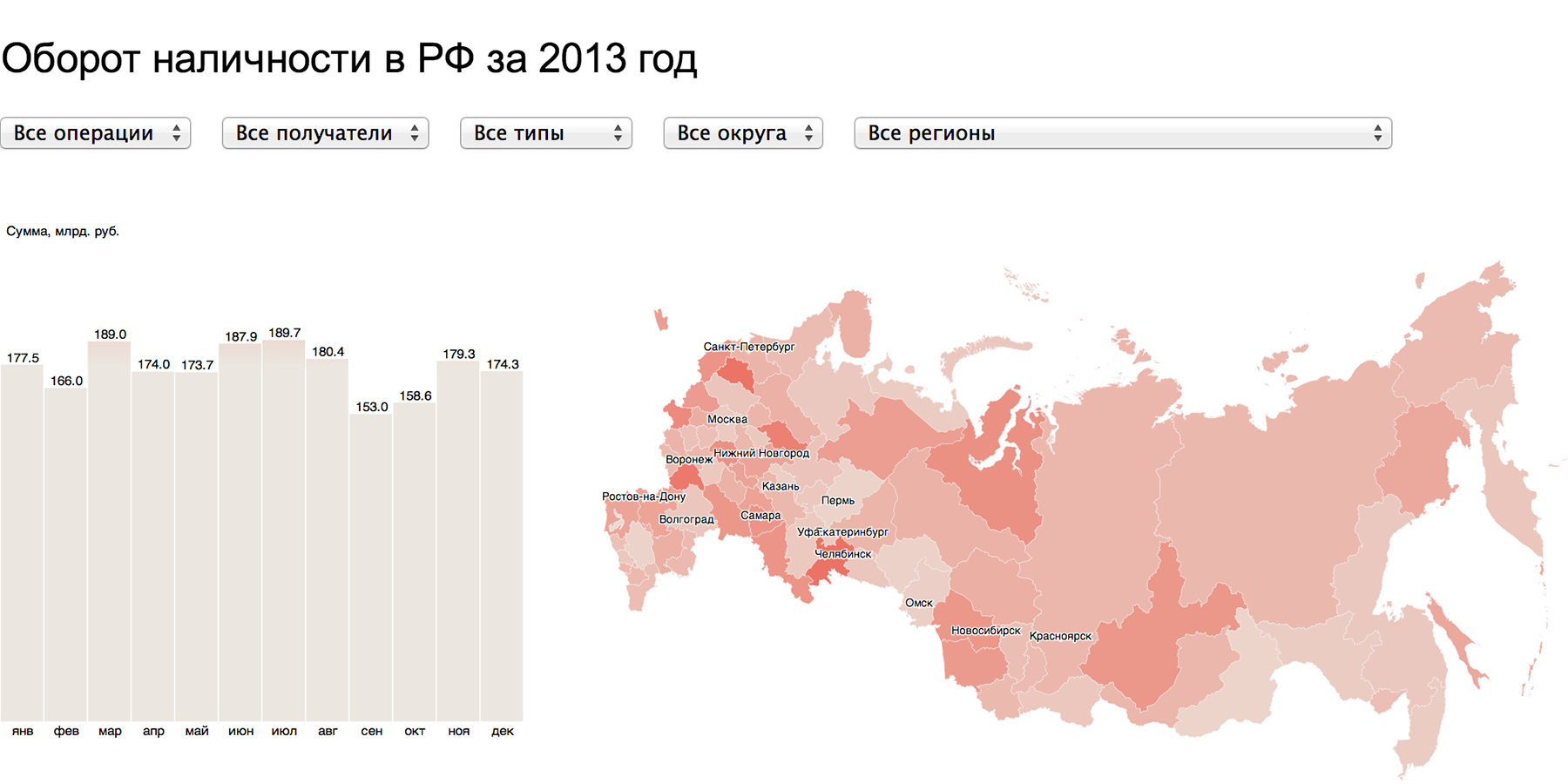 Алгоритм визуализации сложных данных - 46 Алгоритм визуализации сложных данных - 46