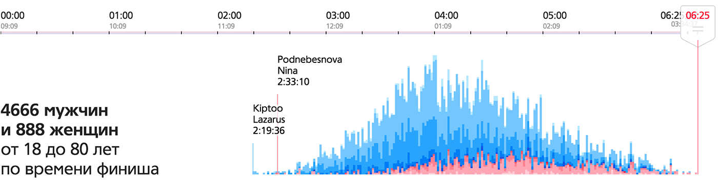 Алгоритм визуализации сложных данных - 5 Алгоритм визуализации сложных данных - 5