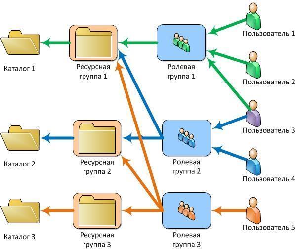 Аспирин от настройки прав на файловом сервере - 2 image alt text