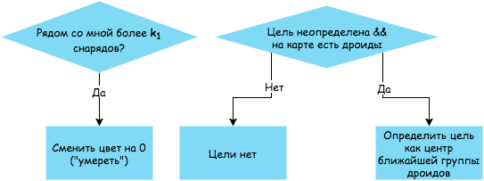 Битва дроидов и джедаев на клеточном автомате - 6