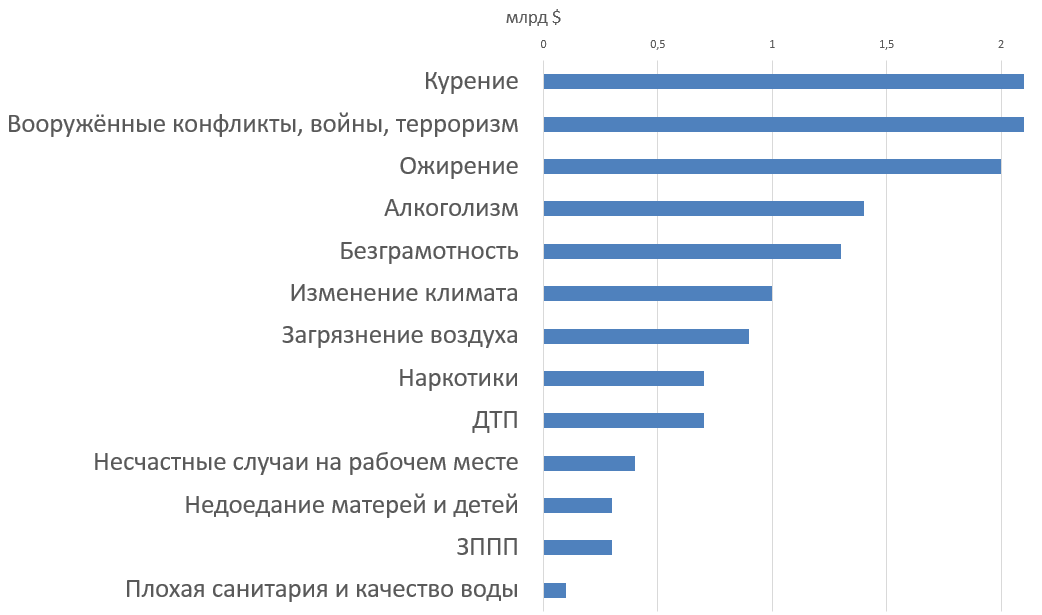 Борьба с хроническими заболеваниями в эпоху гиперподключённости - 2