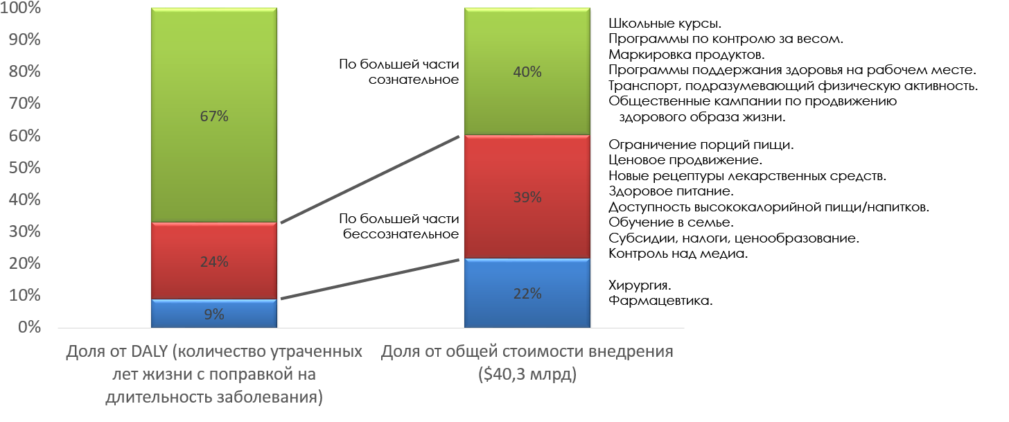 Борьба с хроническими заболеваниями в эпоху гиперподключённости - 4 Борьба с хроническими заболеваниями в эпоху гиперподключённости - 4