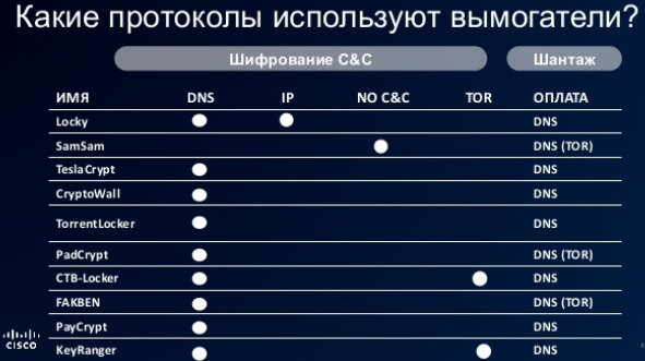 ФСТЭК: требования к файрволам - 1