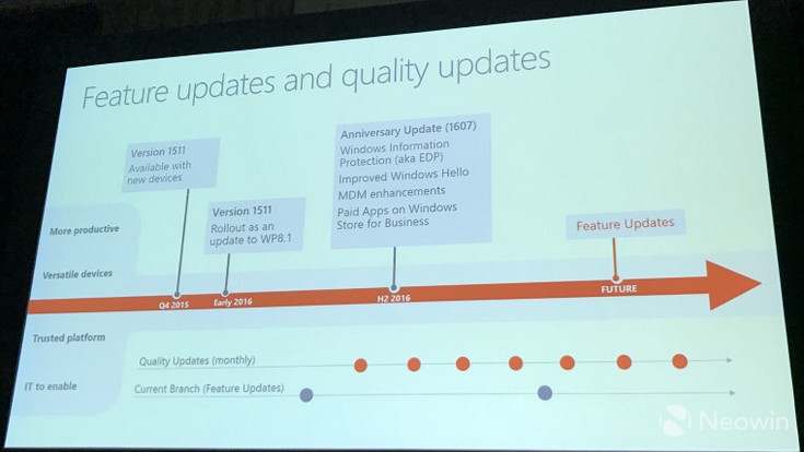 В апреле 2017 года Microsoft выпустит обновление для мобильной ОС