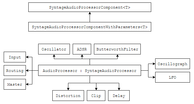 Программирование&Музыка: понимаем и пишем VSTi синтезатор на C# WPF. Часть 1 - 5