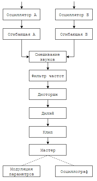 Программирование&Музыка: понимаем и пишем VSTi синтезатор на C# WPF. Часть 1 - 6