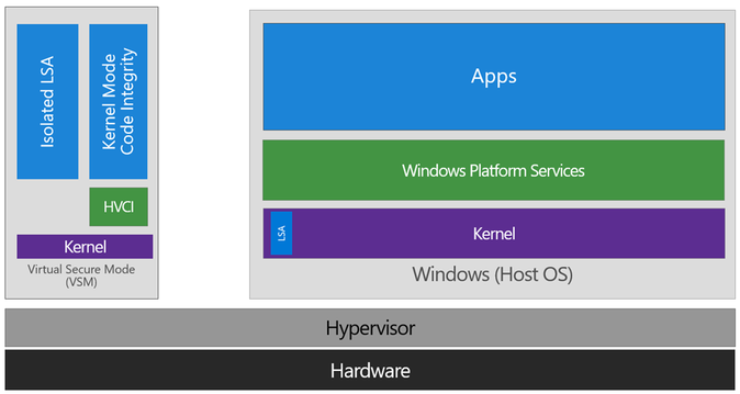 Microsoft представила защитную технологию Windows Defender Application Guard для веб-браузера Edge - 2