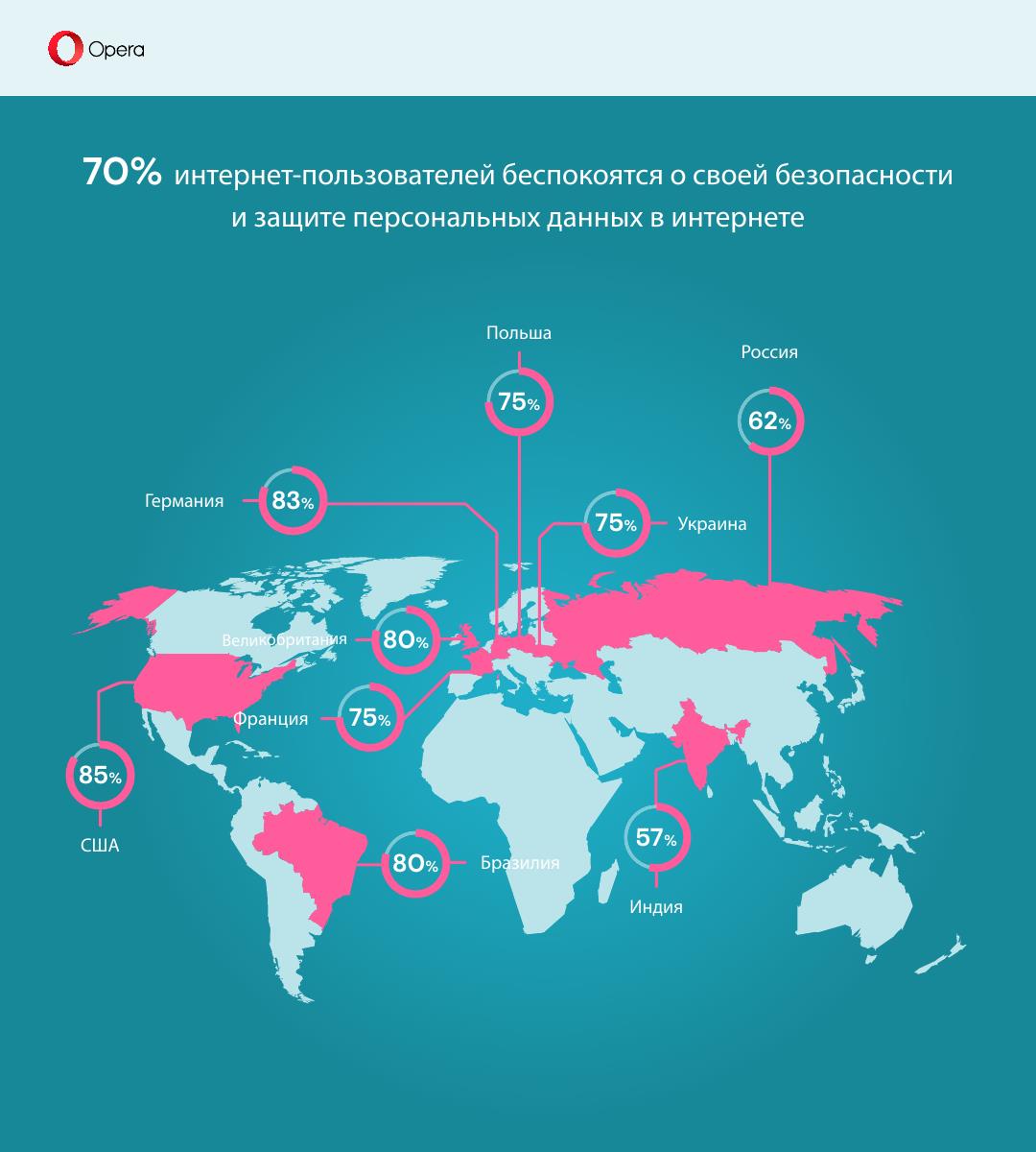 VPN_survey_1