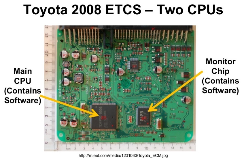 Toyota: 81 514 нарушений в коде - 5