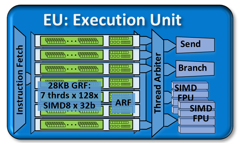 VP8, VP9 и H265. Аппаратное ускорение кодирования и декодирования видео в процессорах 6-го поколения Skylake - 4