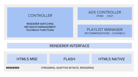 Как Yahoo перешла от Flash к HTML5 в видео - 4 img