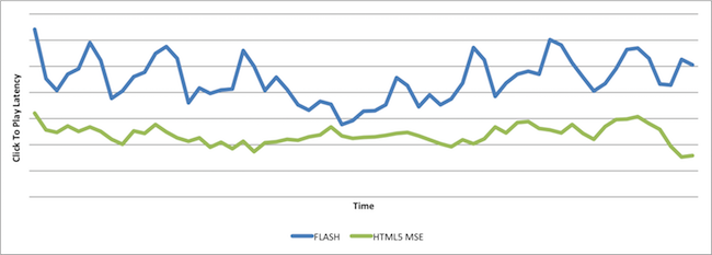 Как Yahoo перешла от Flash к HTML5 в видео - 7 img